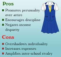 This is an example of an evalution for our essay.Basically,it's giving us pro's and cons.